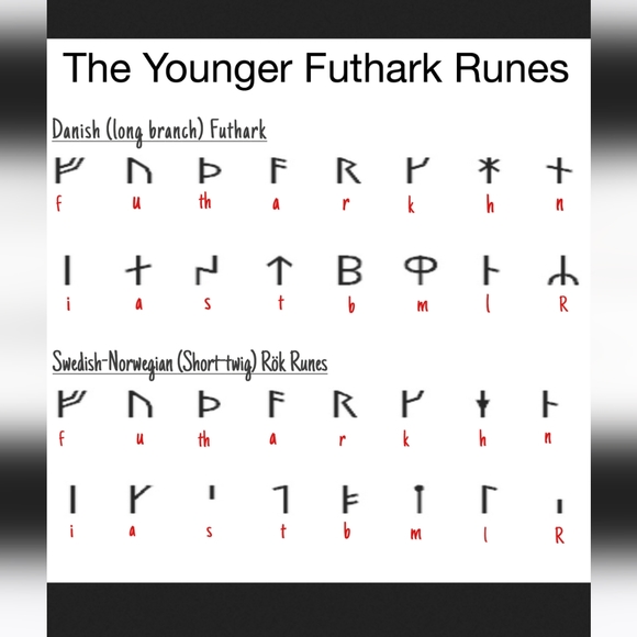 Not a Sale item FUTHARK Chart - Picture 6 of 9